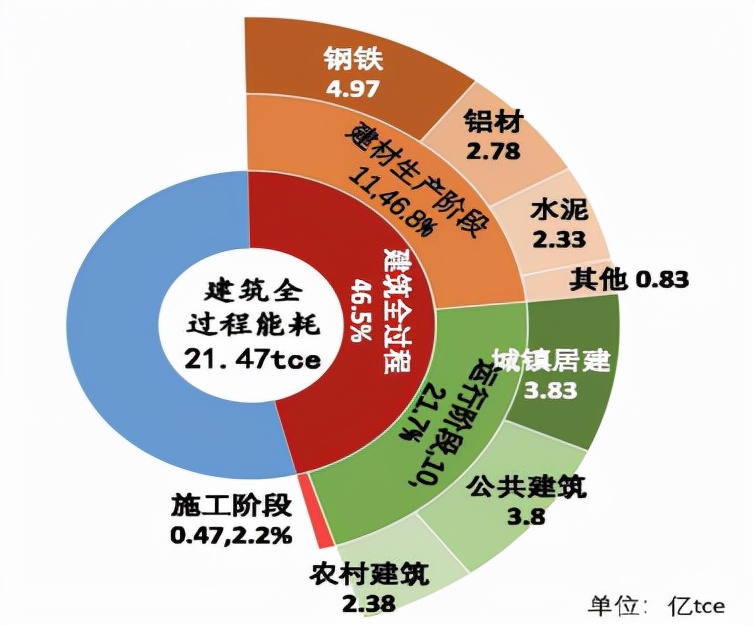 星空行研︱光伏+建筑，会被拔苗助长吗？