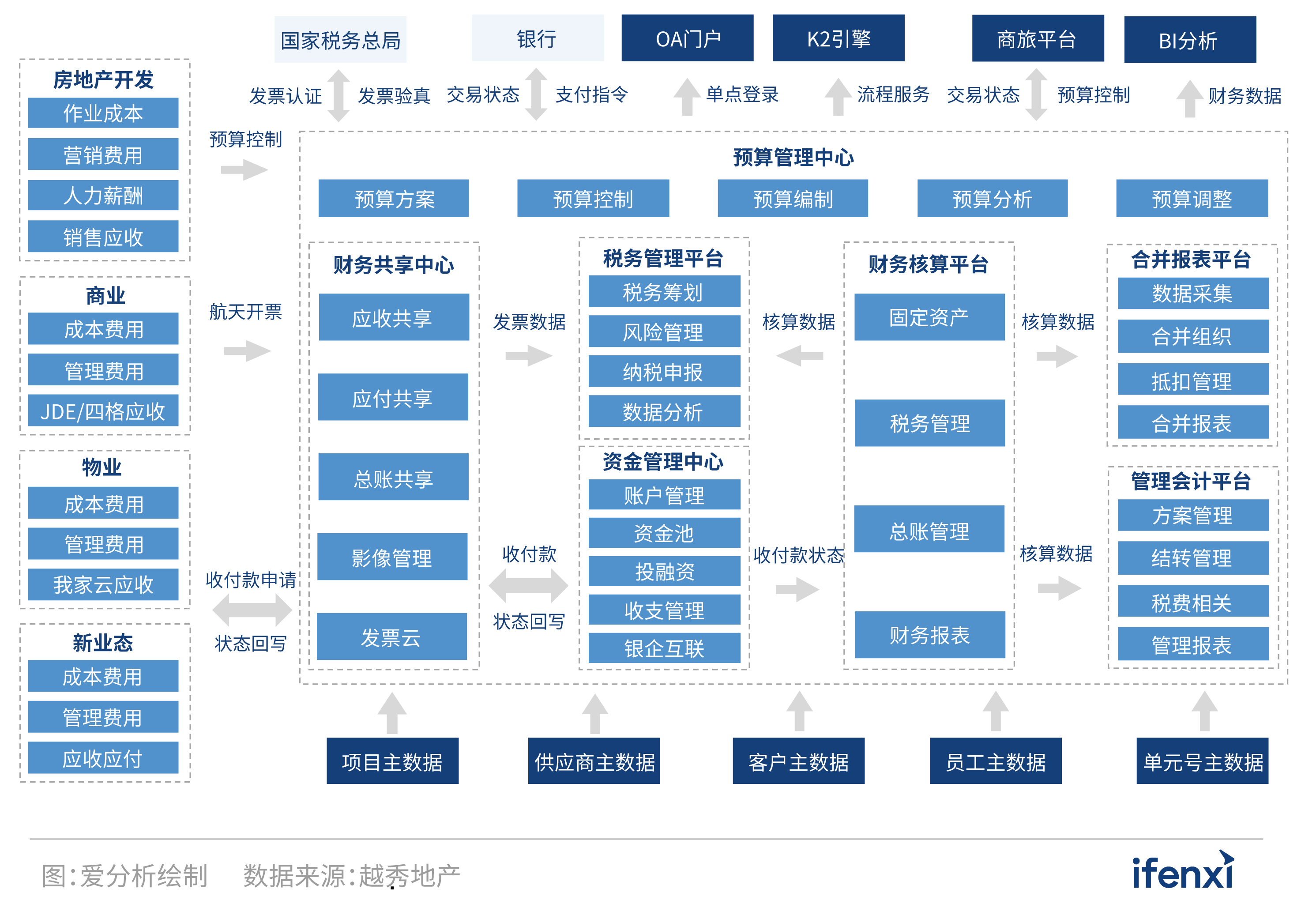 2021爱分析·中国房企数字化实践报告