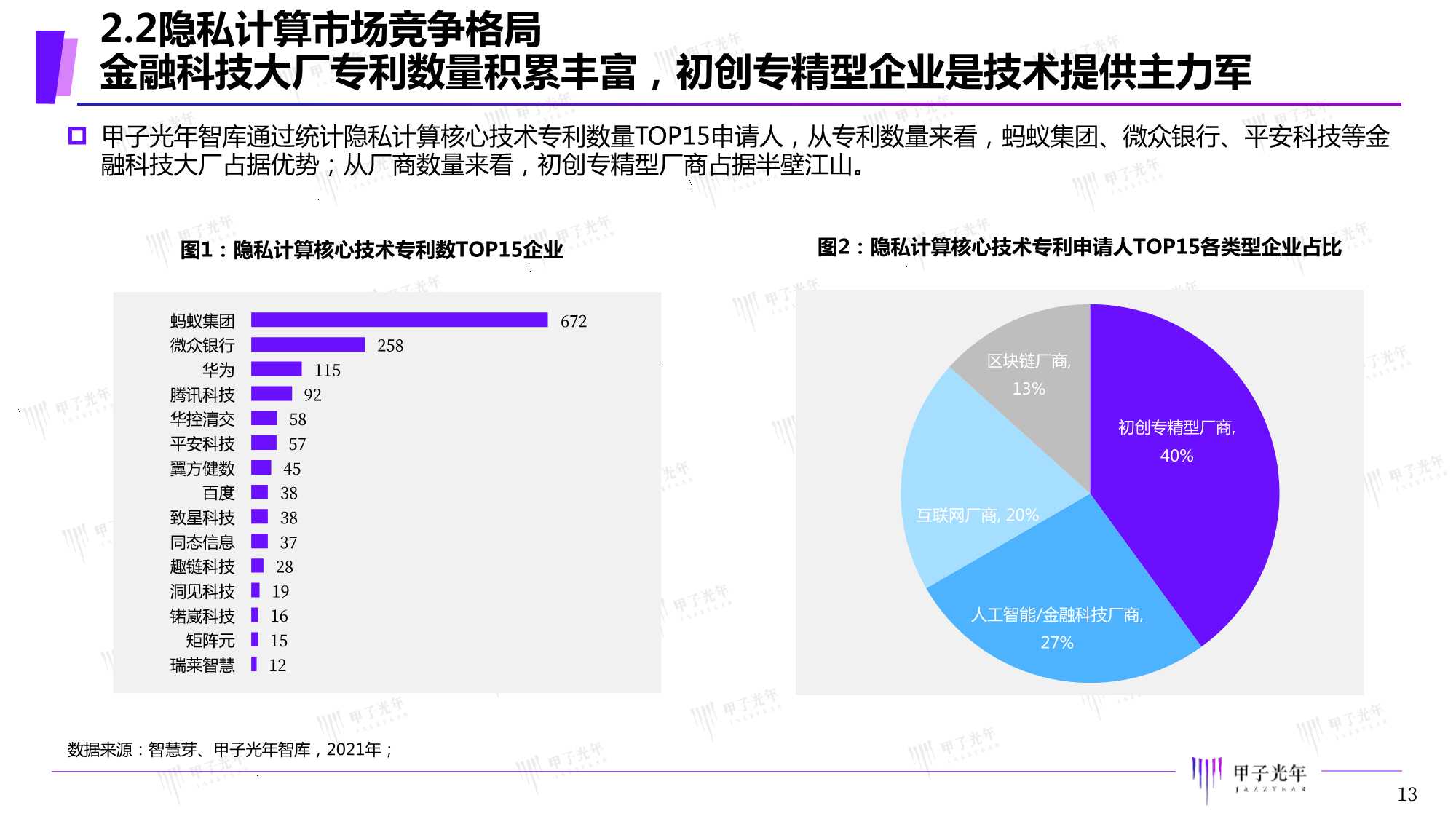 2021年中国隐私计算市场研究报告（甲子光年）