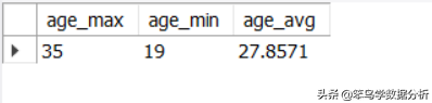 MySQL中常用的15个查询子句