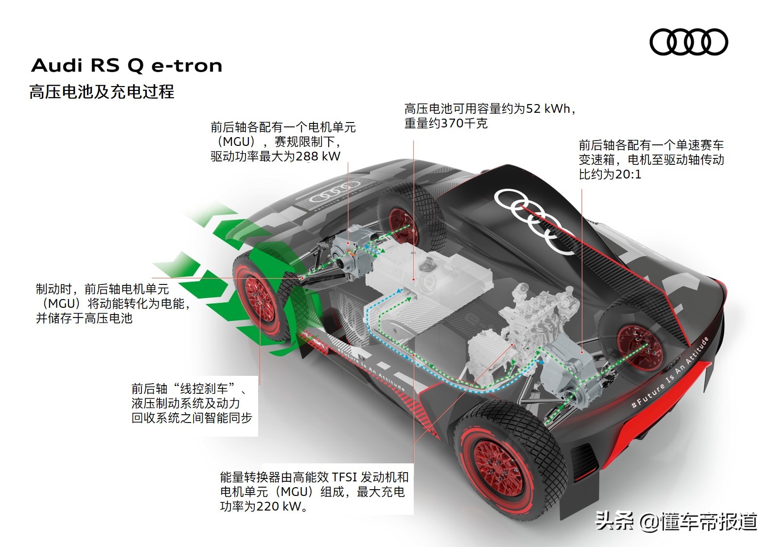 新车 | 配备创新电驱系统！奥迪RS Q e-tron将征战2022达喀尔拉力赛