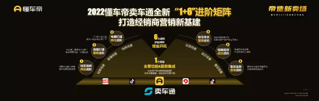 向增长乏力说不!懂车帝2021引力峰会开启车市增长新引擎