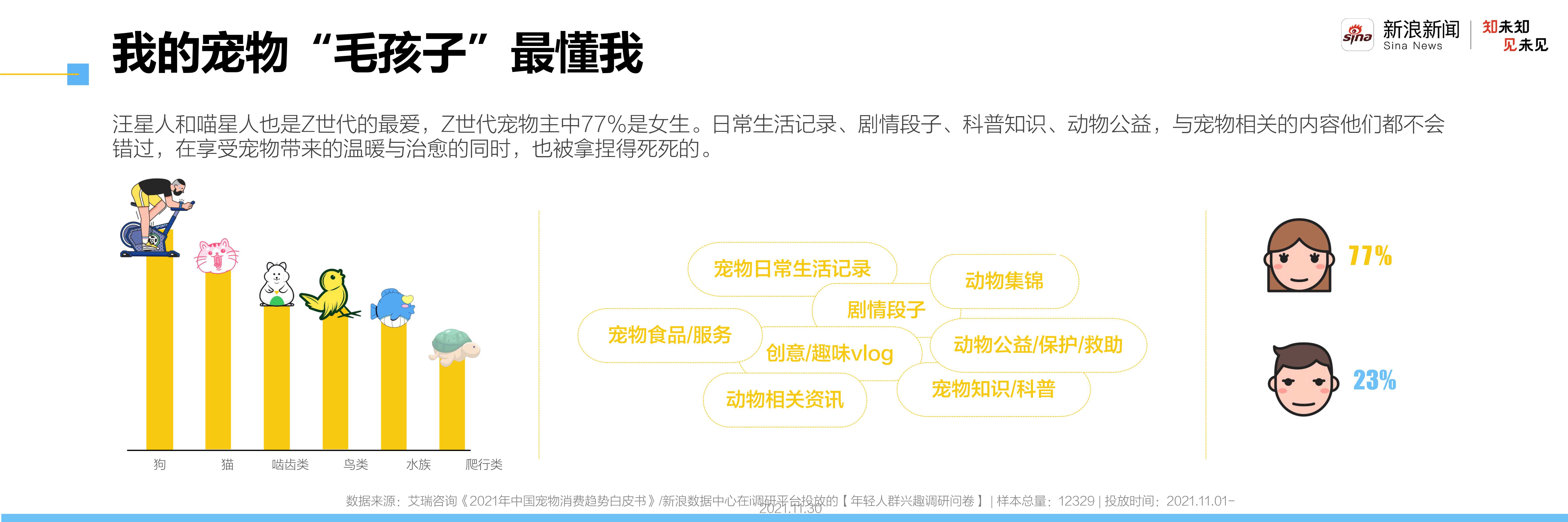 2021新青年洞察报告：走进自信的z世代