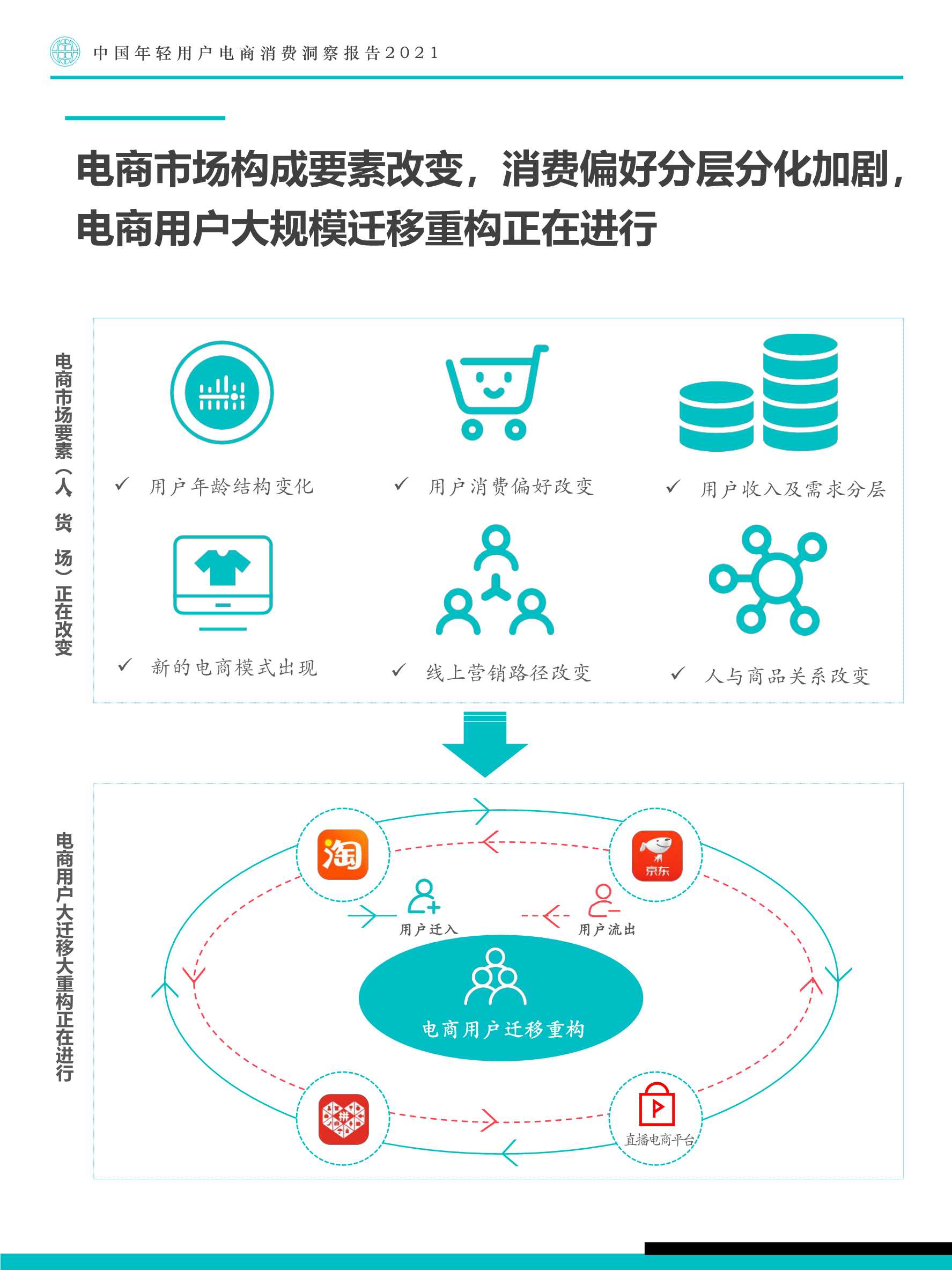 中国年轻用户电商消费洞察报告：寻找电商换道增长机遇