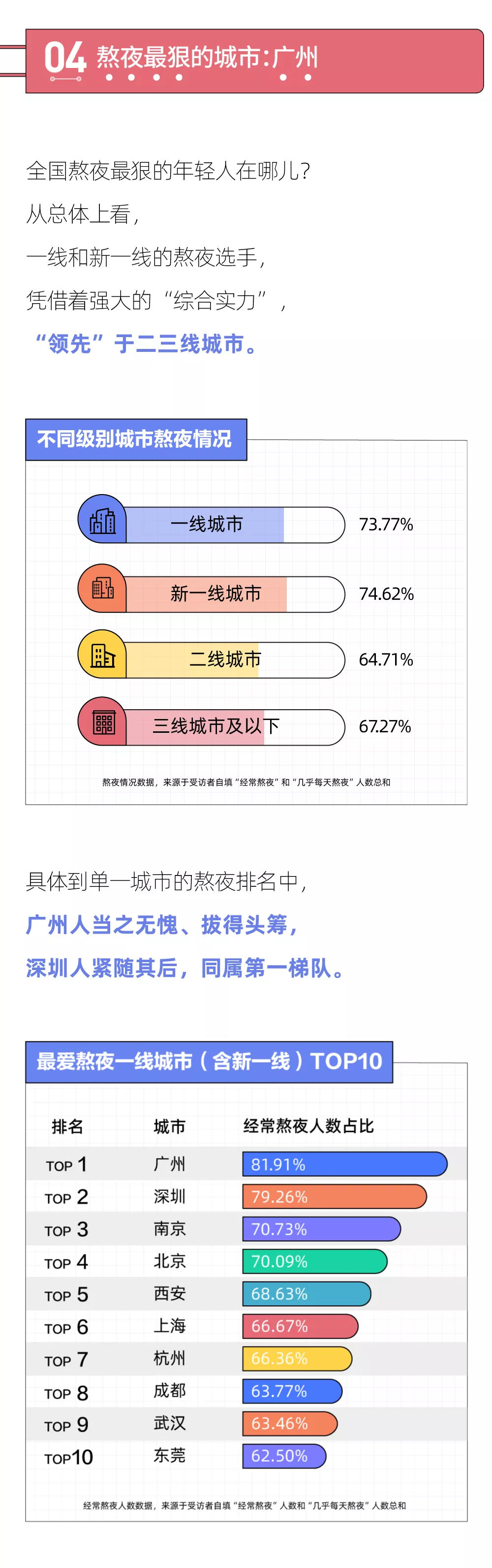 2021年轻人熬夜报告：熬夜最狠的行业，互联网只能排第二