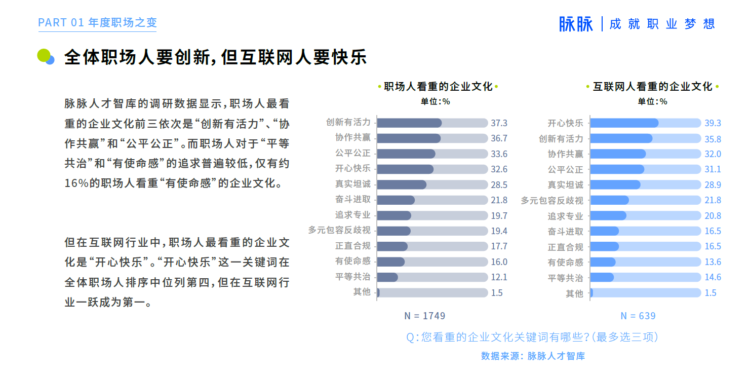 《2021脉脉MAX中国职场力量盛典林凡演讲：多数人的黄金时代到来》