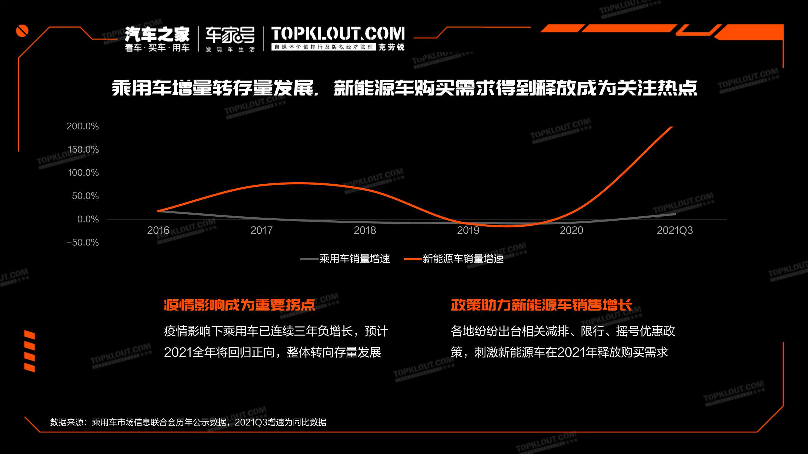 2021汽车行业内容生态发展研究（汽车之家x克劳锐）