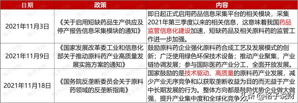 医药板块，谁被错杀了？