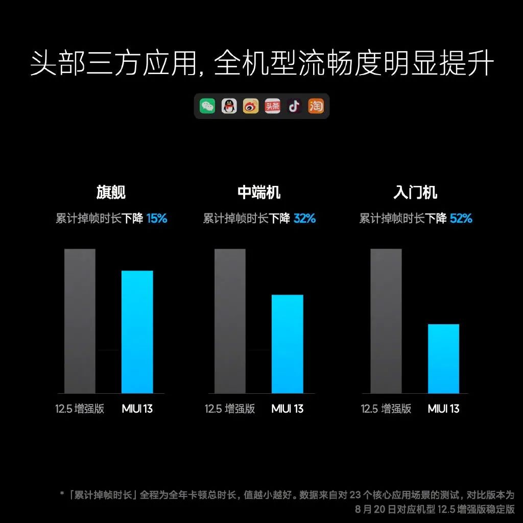 iPhone 14 Pro系列或配药丸打孔屏；一加10 Pro首组样张公布