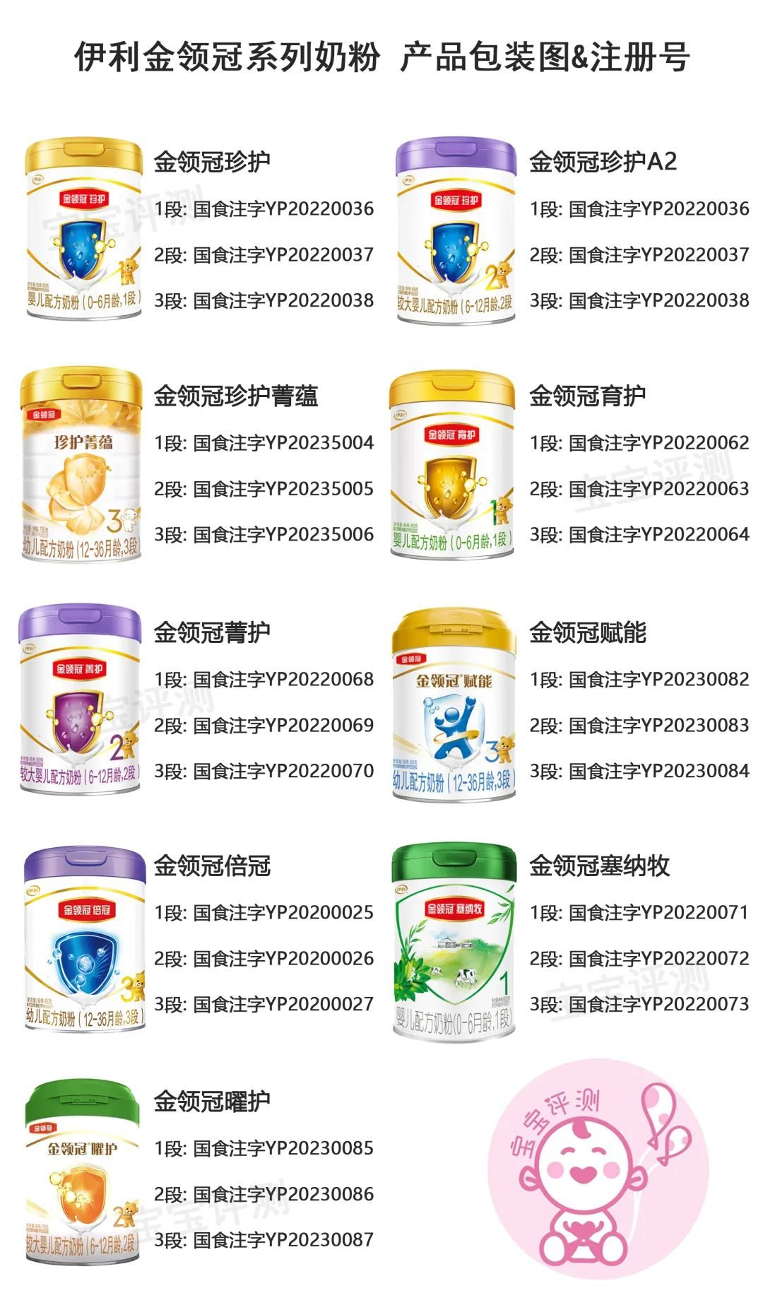 伊利金领冠系列奶粉横评:价格相差100块,新国标奶粉该选哪款?_奶粉网