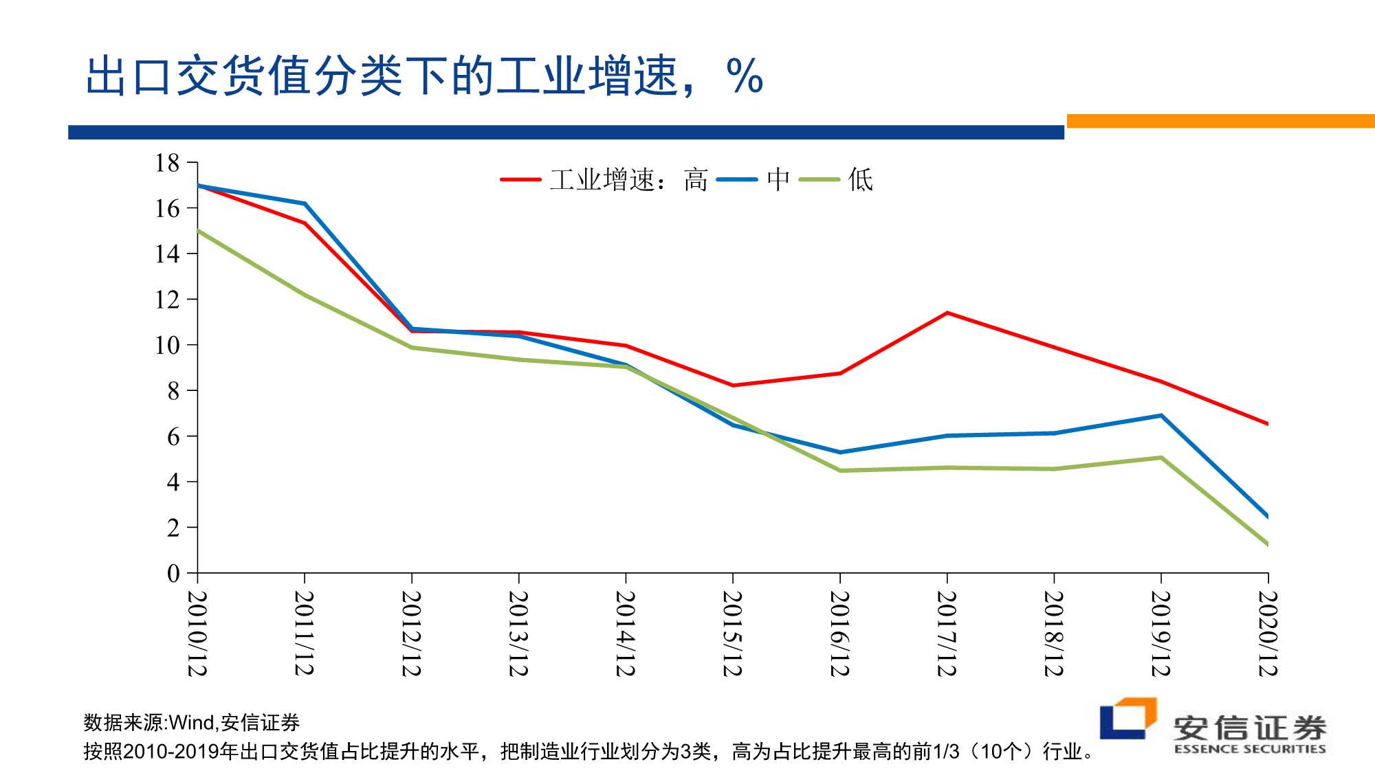 房地产行业：沉舟侧畔千帆过（安信证券）