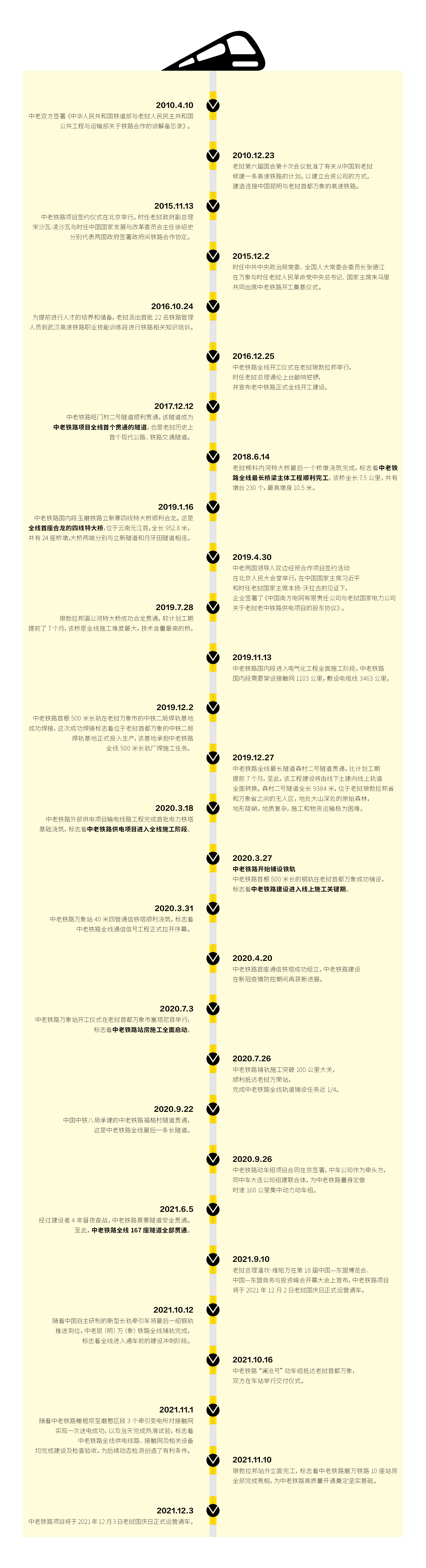 走近中老铁路⑧