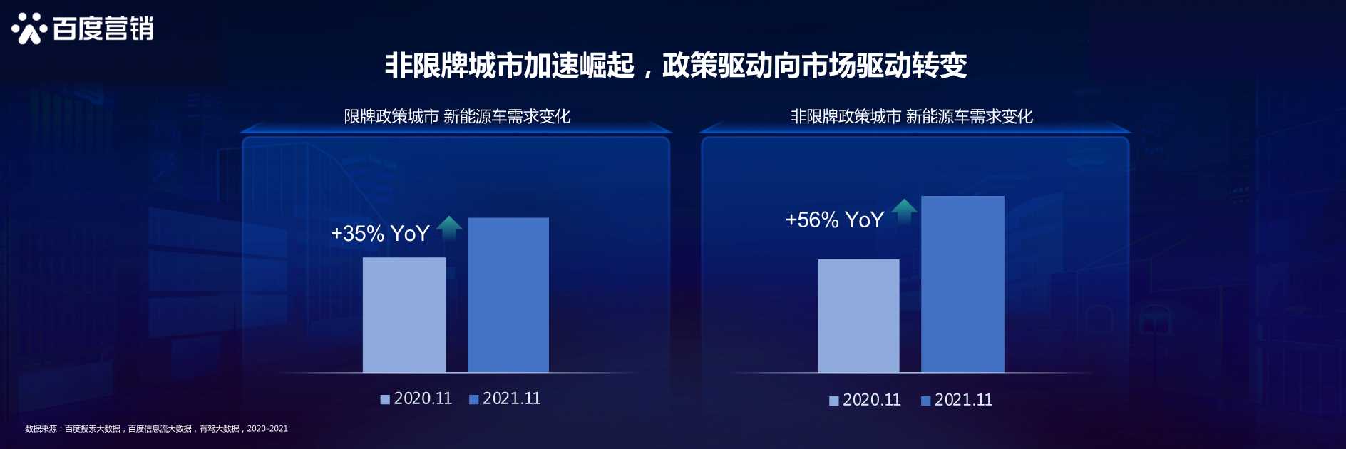 新生汽象，乘风起航：百度新能源汽车行业洞察