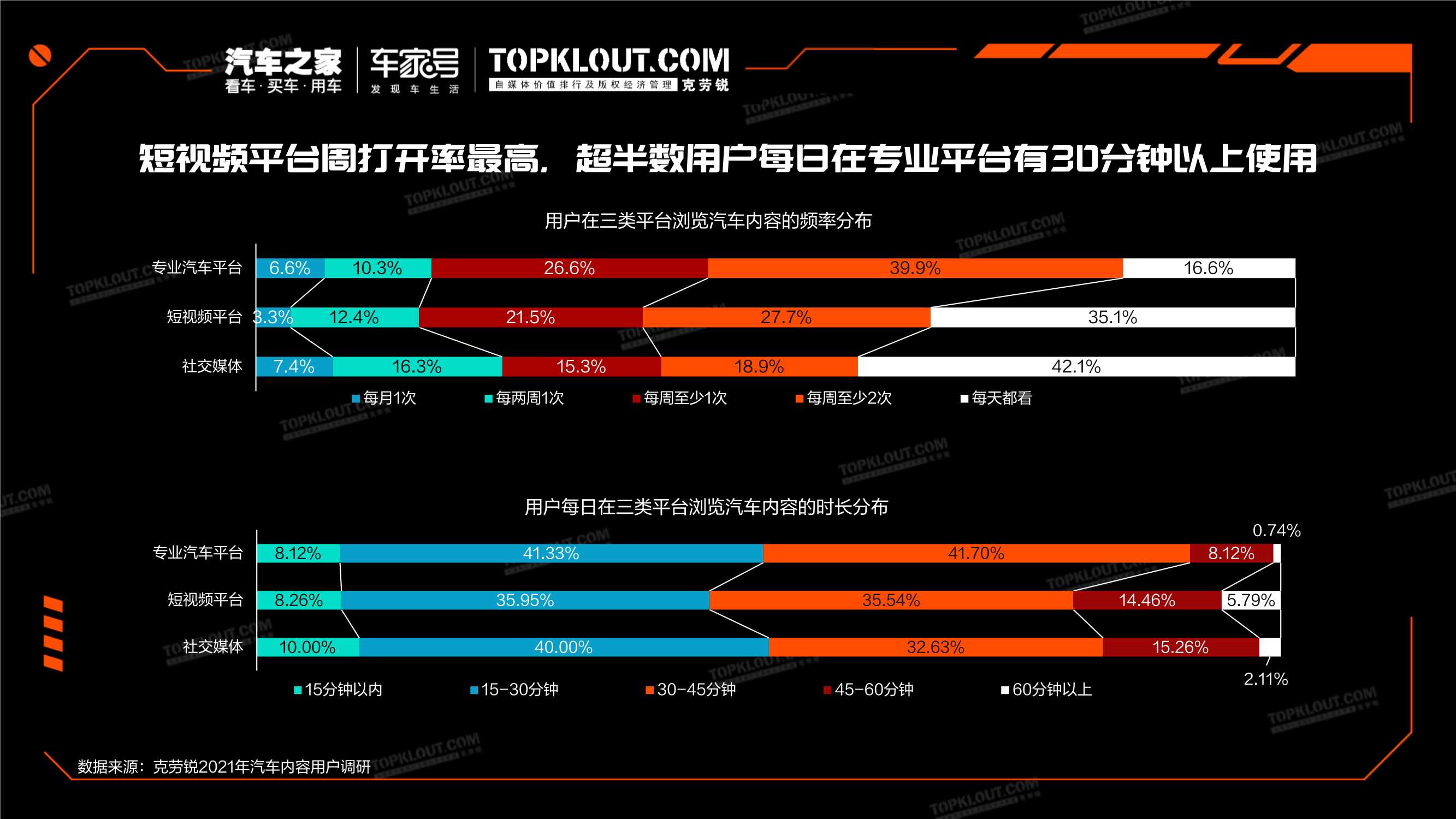 2021汽车行业内容生态发展研究（汽车之家x克劳锐）