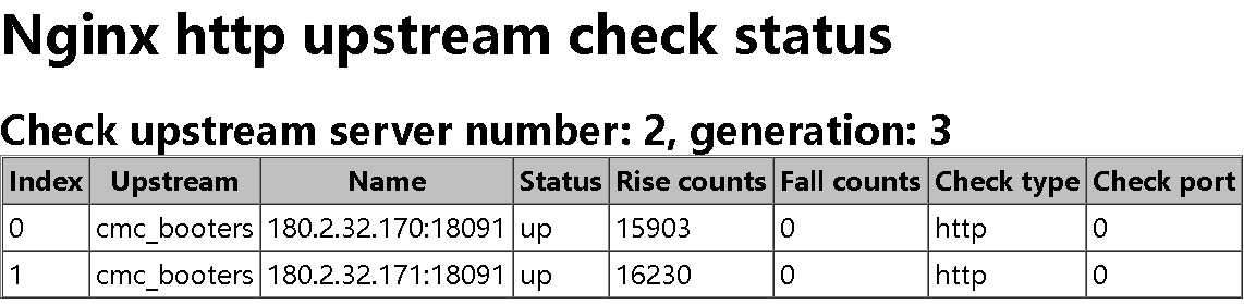 Nginx根据http层状态健康检查