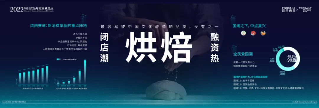 每日食品年度商业热点发布，2022年赛道新物种机会都在这里了