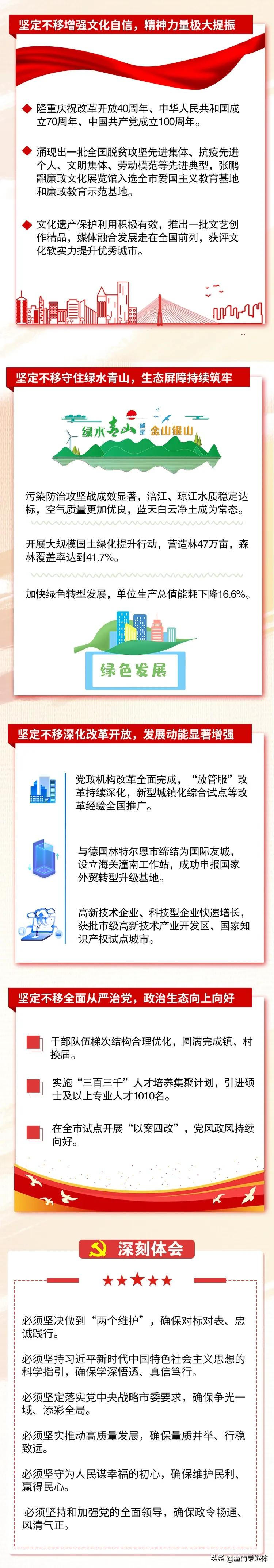 一图读懂 | 潼南区第十四次党代会报告