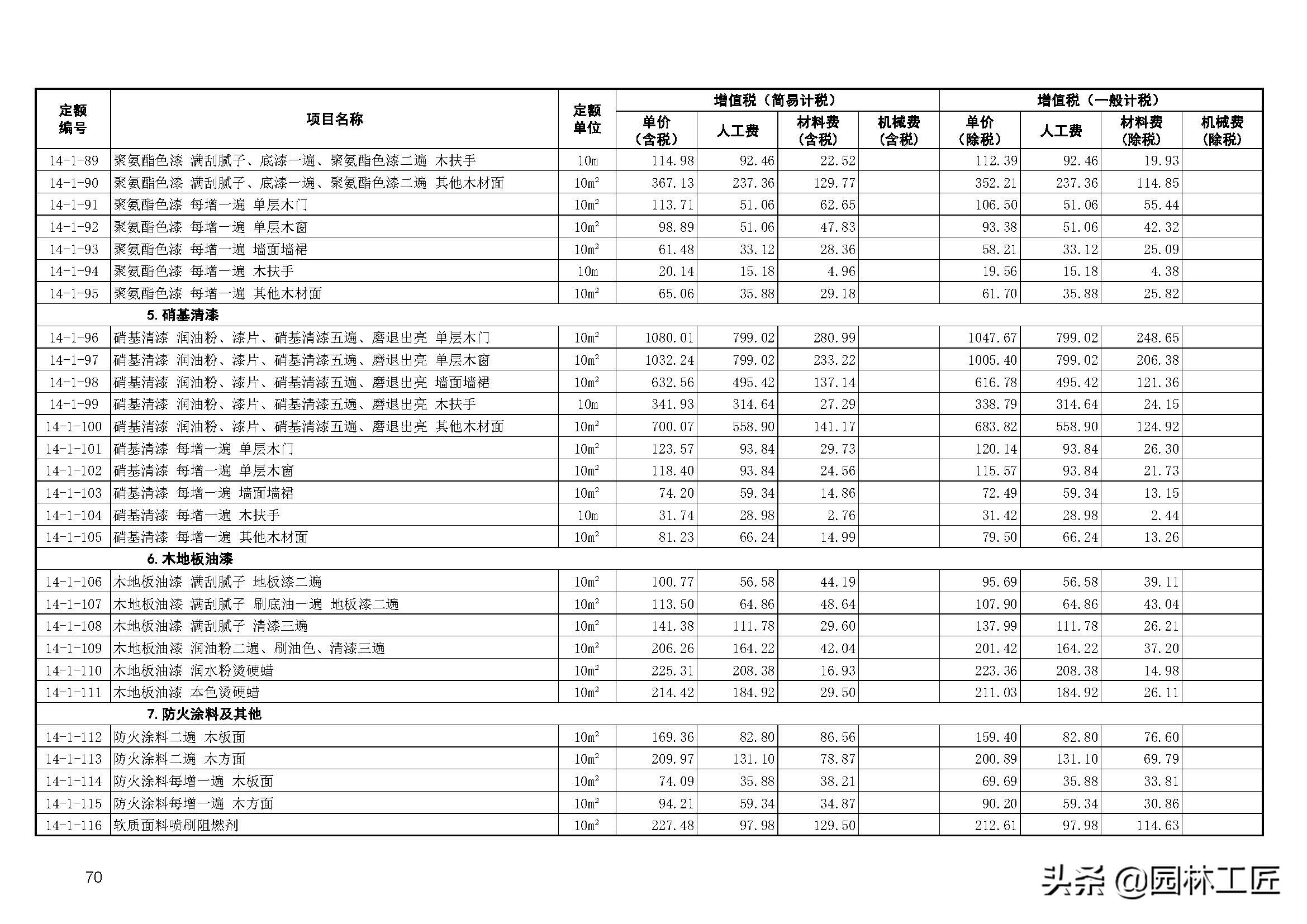 建築工程-裝飾工程價目表