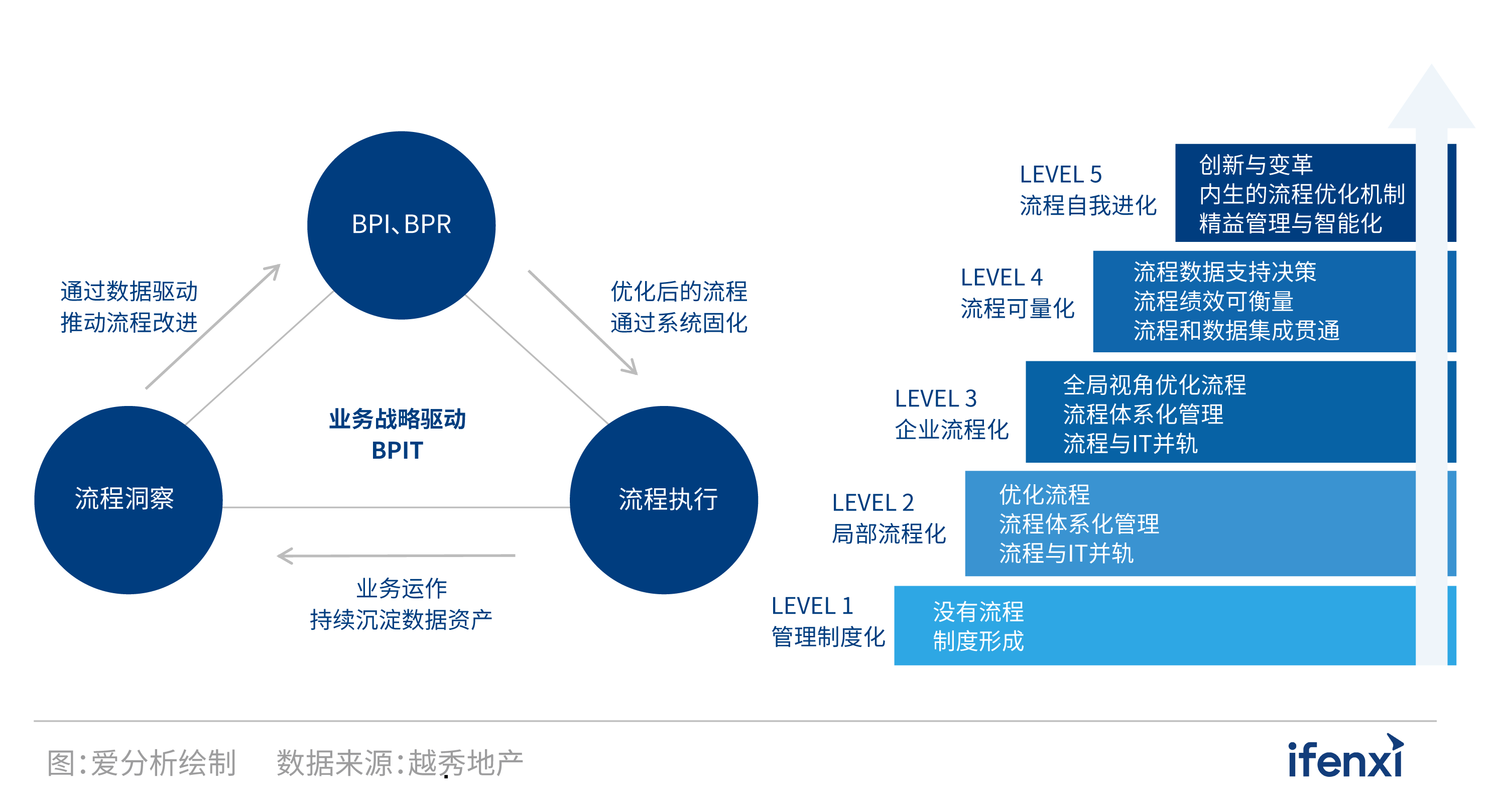 2021爱分析·中国房企数字化实践报告