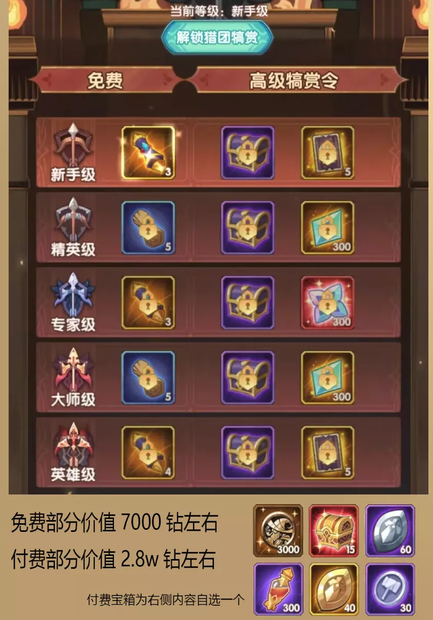 狩猎预备，先锋服众神猎场来袭