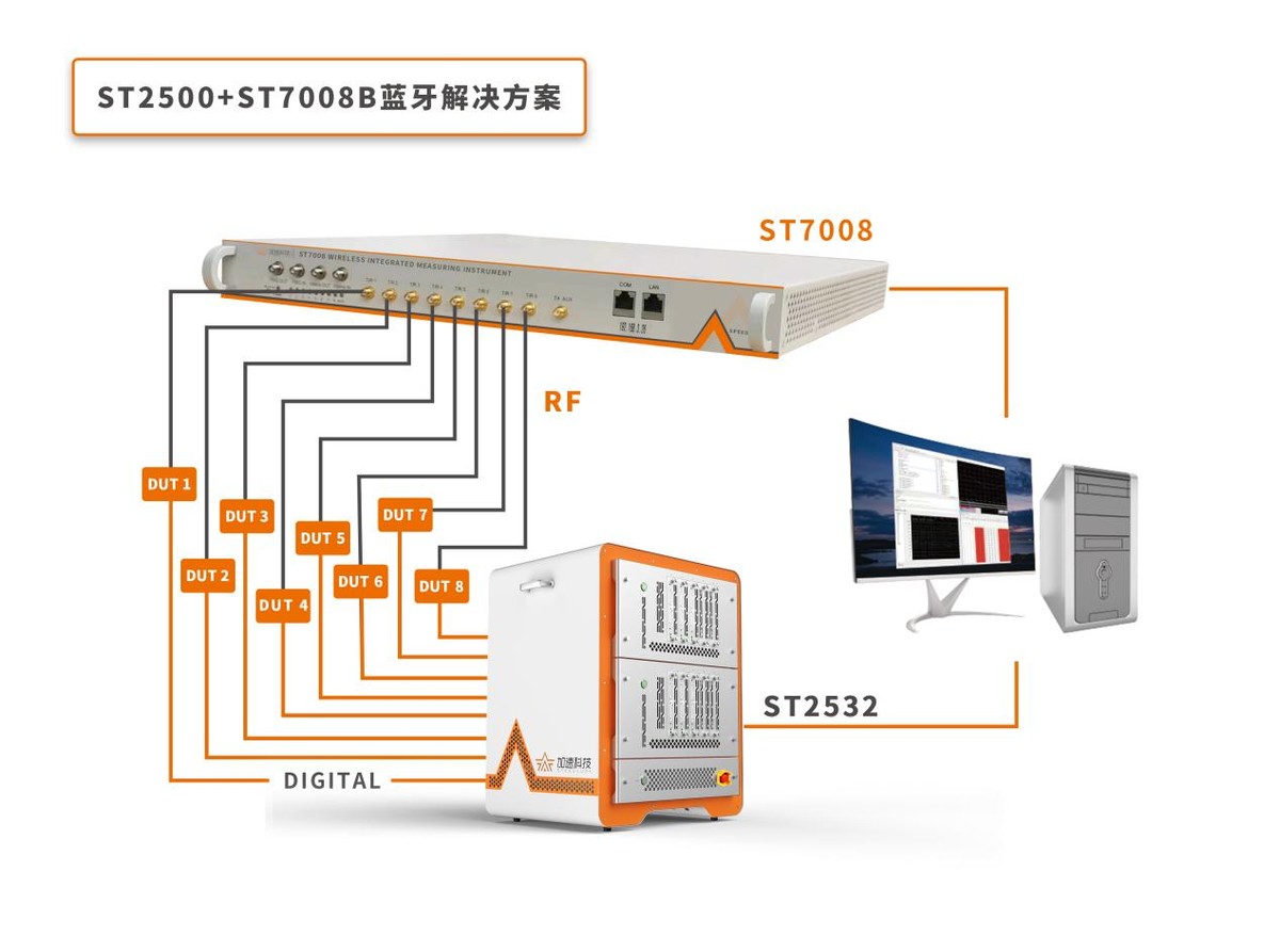 全場最佳！加速科技驚艷亮相ICCAD 2021