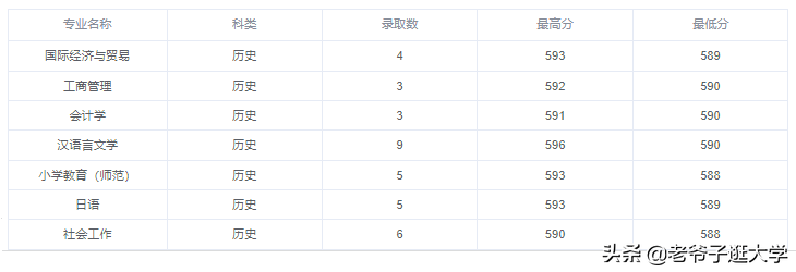 无锡江南大学（新高考100所热门高校2021年报录实况回顾）