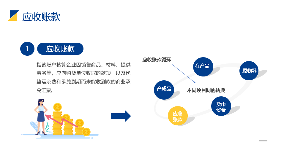 财务报表与财务基础知识培训，全内容PPT模板，完整课件直接用