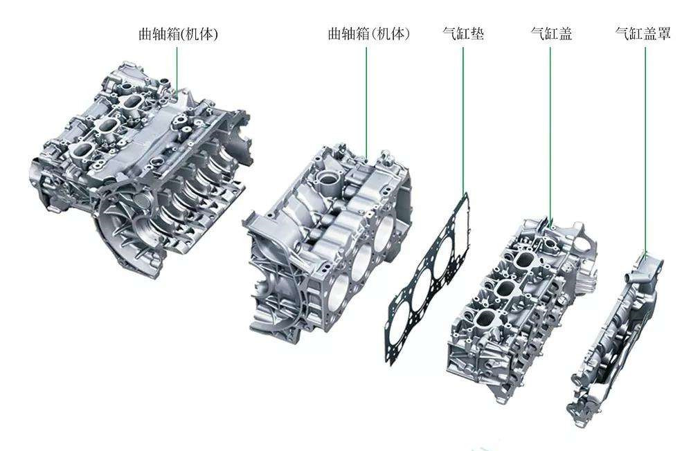 铝的就比铁的好？说一说你不知道的发动机气缸体知识