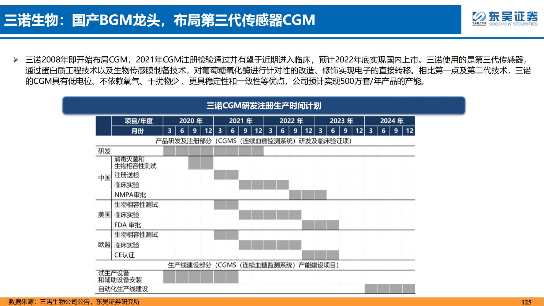 2022年医药领域投资策略：医改回归医疗本源，成长、赛道两手抓