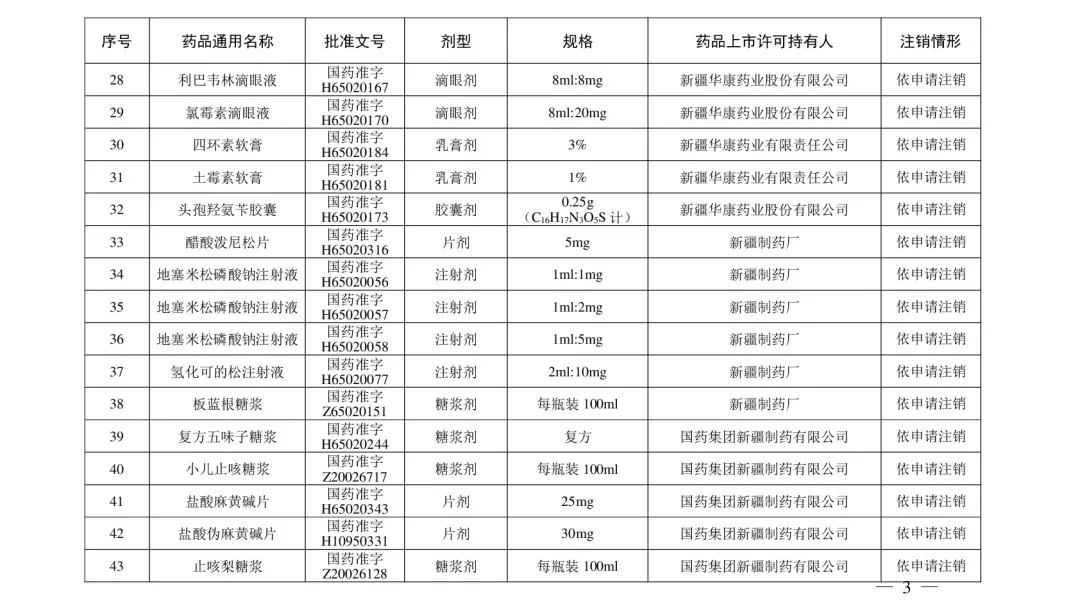 自查!这210个药品被注销,包括多种家庭常用药……