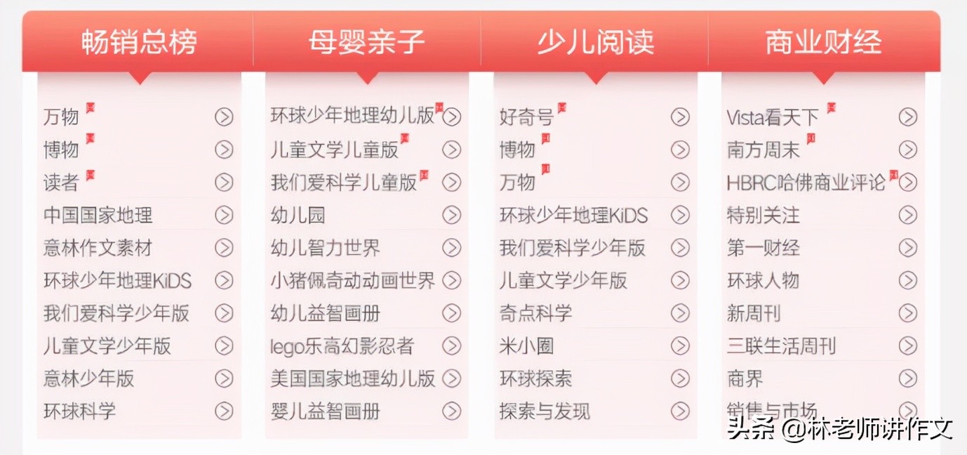 少年儿童杂志大盘点,都是获得家长好评的,你看过几个?