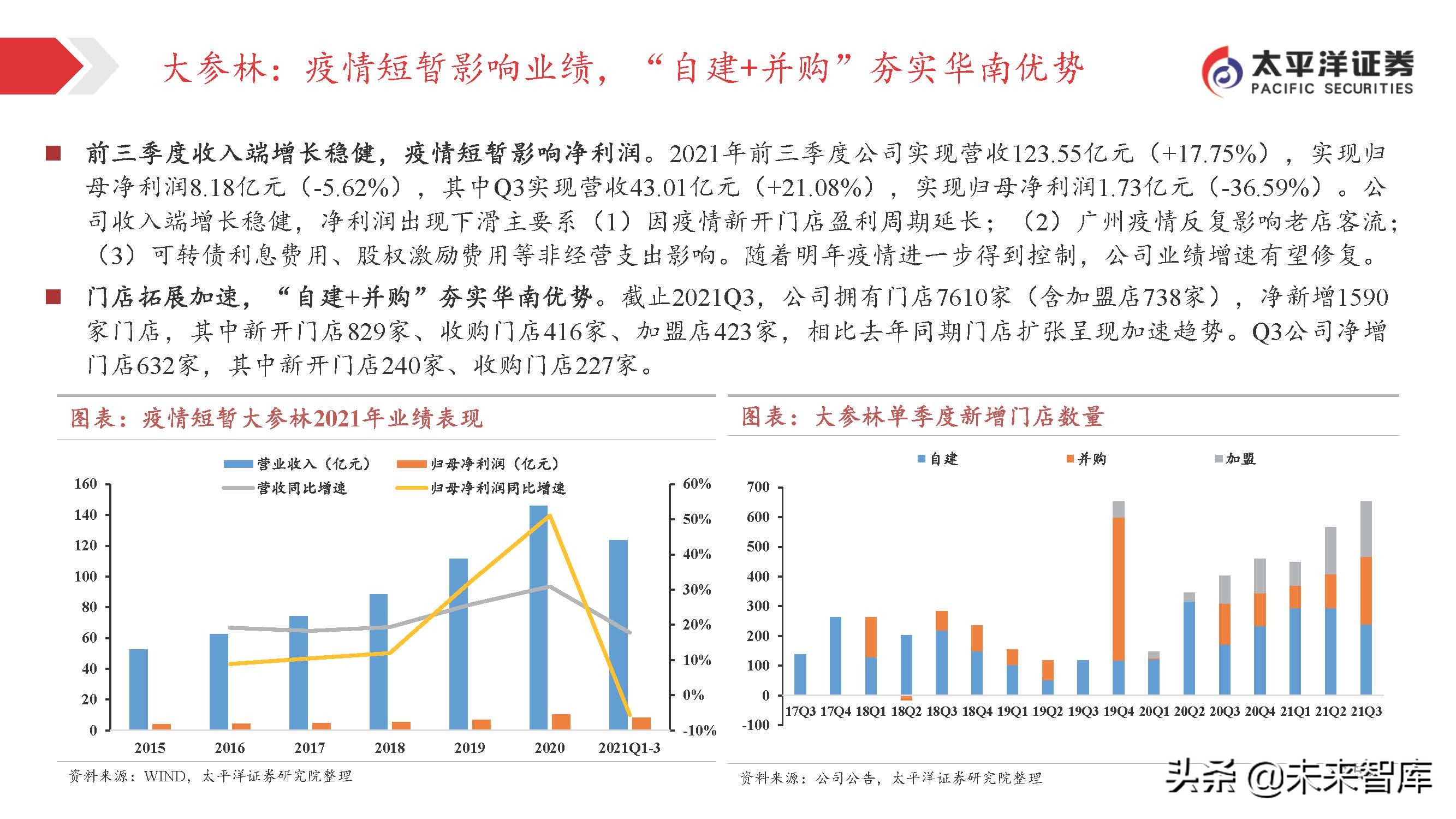 医药行业投资策略：关注变化中的不变，寻找相对确定的机会
