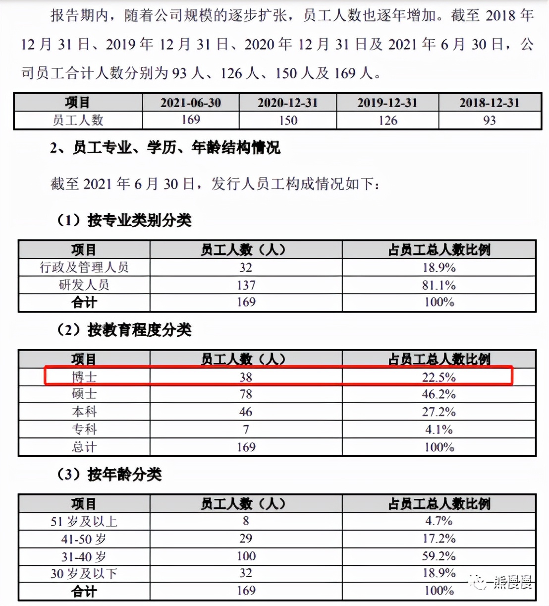 新股申购21/12/1：迪哲医药688192“孤儿药”值200亿？