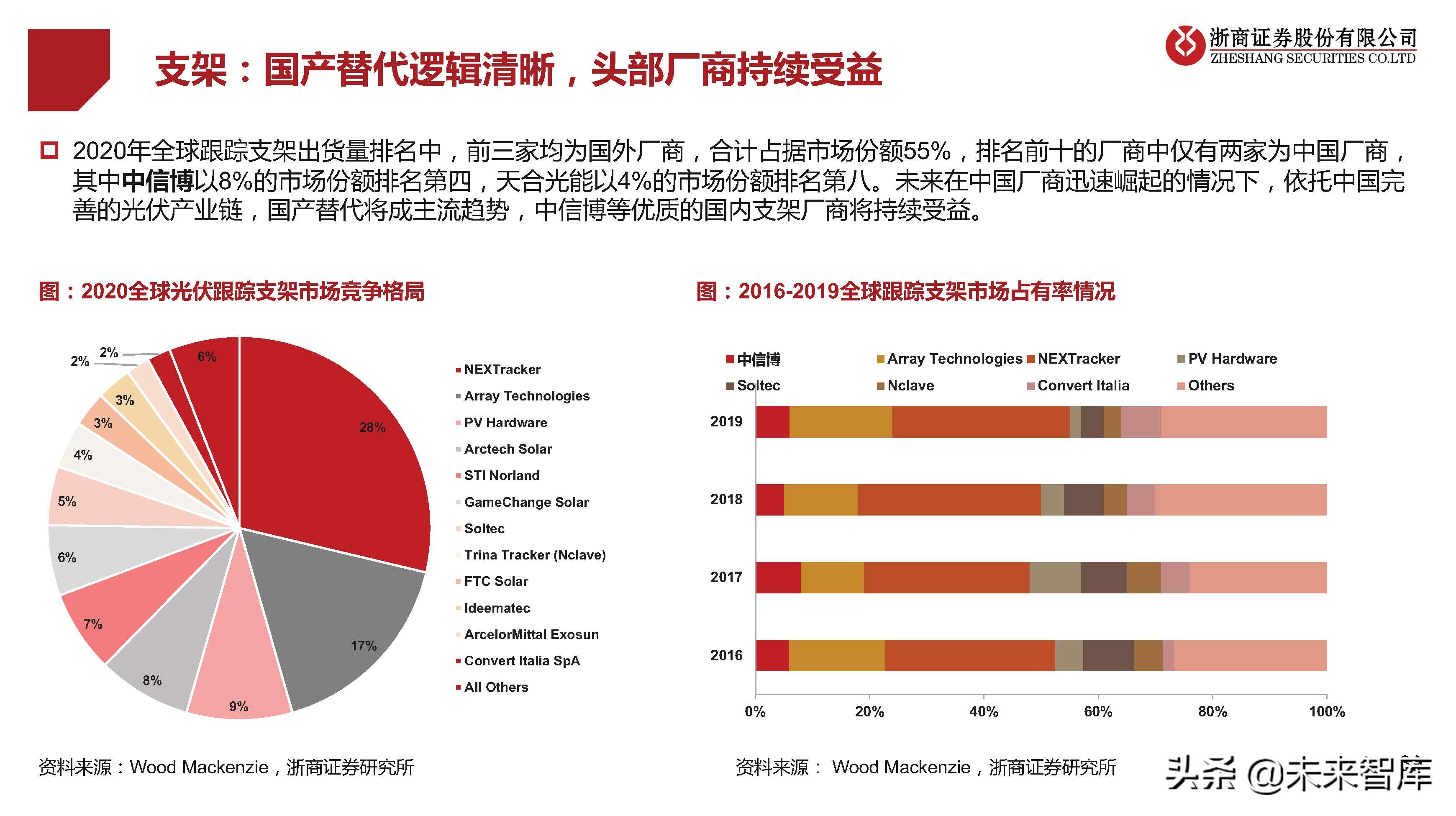 光伏行业研究及2022年策略报告：拐点已现，拥抱成长