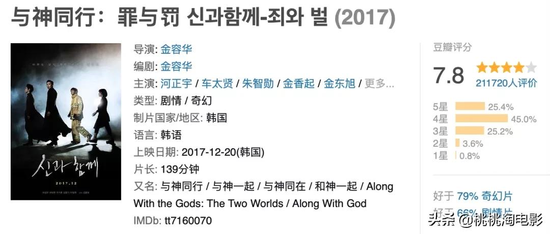 韩影《哦!文姬》突然定档!过去六年我们还错过了这些电影