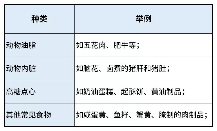 膽固醇高的人能不能吃雞蛋？ 能吃多少？ 一篇說清