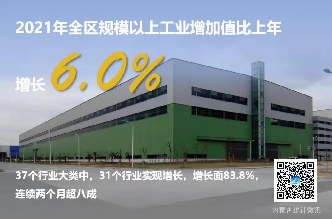 2021年全區(qū)地區(qū)生產(chǎn)總值突破2萬(wàn)億！內(nèi)蒙古發(fā)布全區(qū)經(jīng)濟(jì)運(yùn)行情況