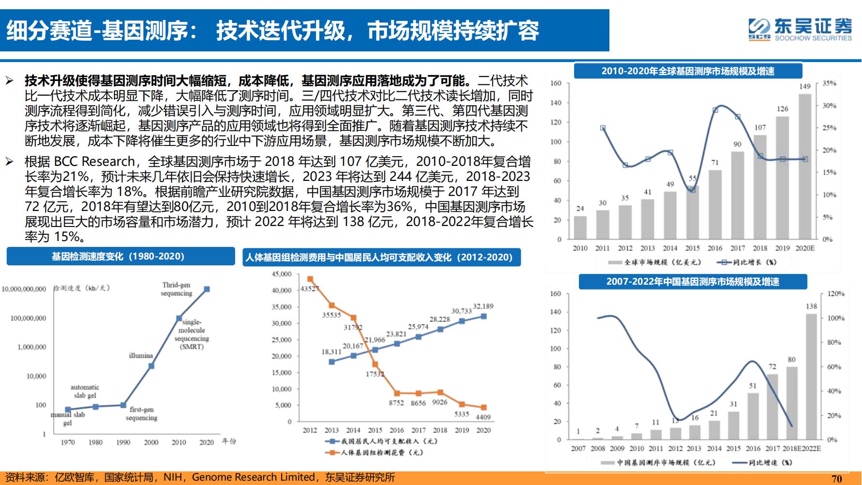 2022年医药领域投资策略：医改回归医疗本源，成长、赛道两手抓