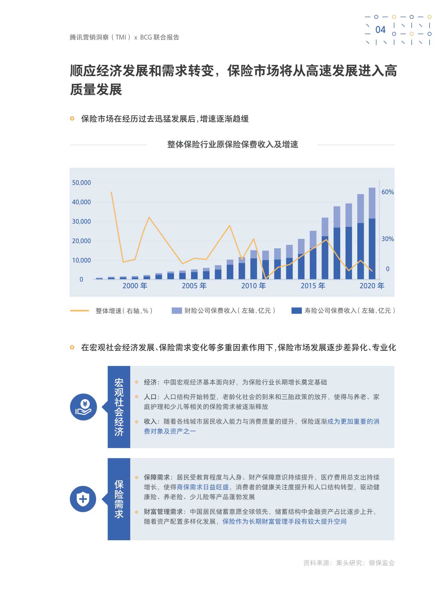 保险行业数字化洞察报告2021年（波士顿&腾讯）