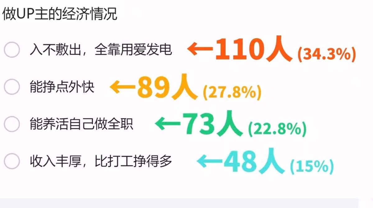 高粱饴、李子柒、张同学…多火的短视频博主都会过气