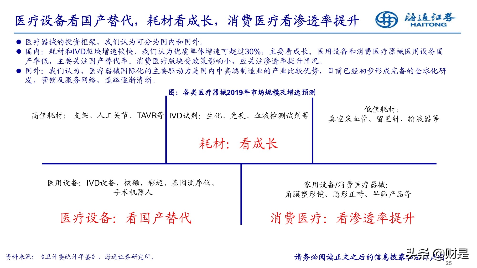 2022年医药行业投资策略：精选成长，寻找业绩确定性