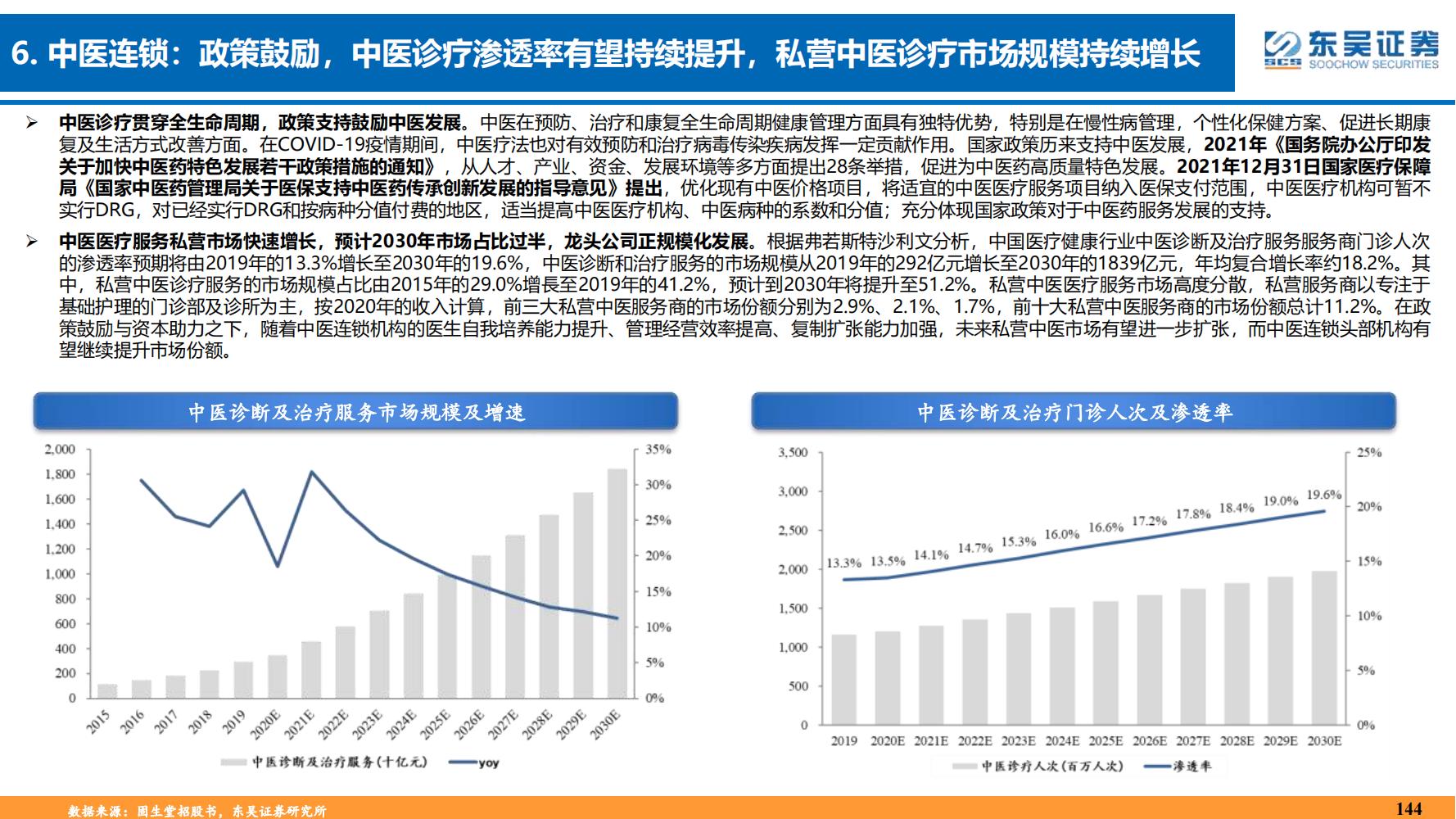 2022年医药领域投资策略：医改回归医疗本源，成长、赛道两手抓