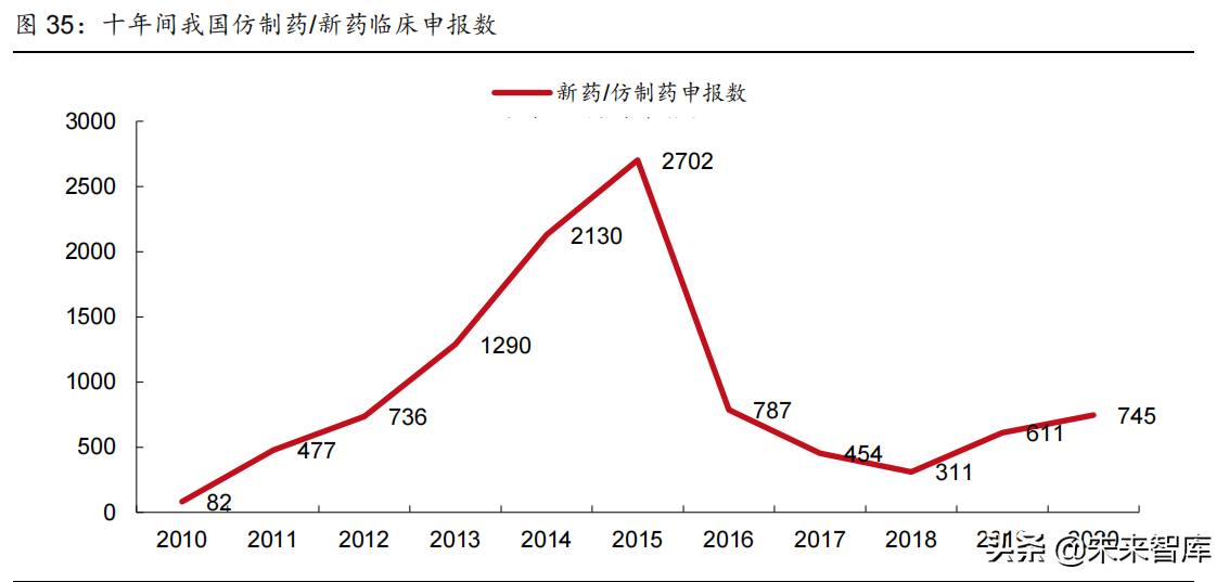 医药行业2022年投资策略：拥抱医药创新，优选高景气赛道
