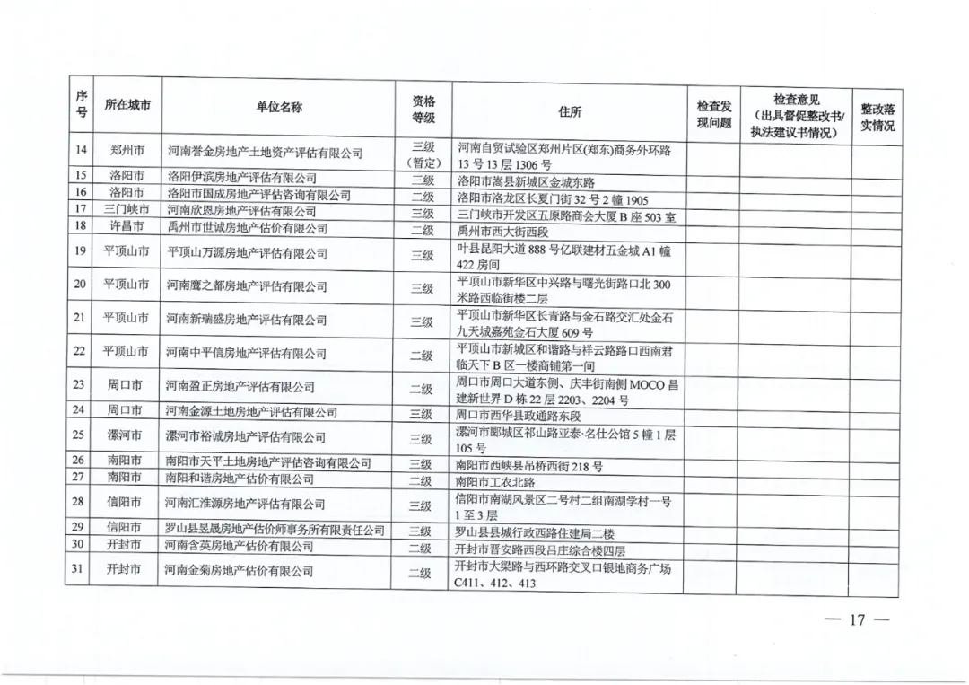 名单公布!河南省住建厅对256家房地产领域相关企业开展检查