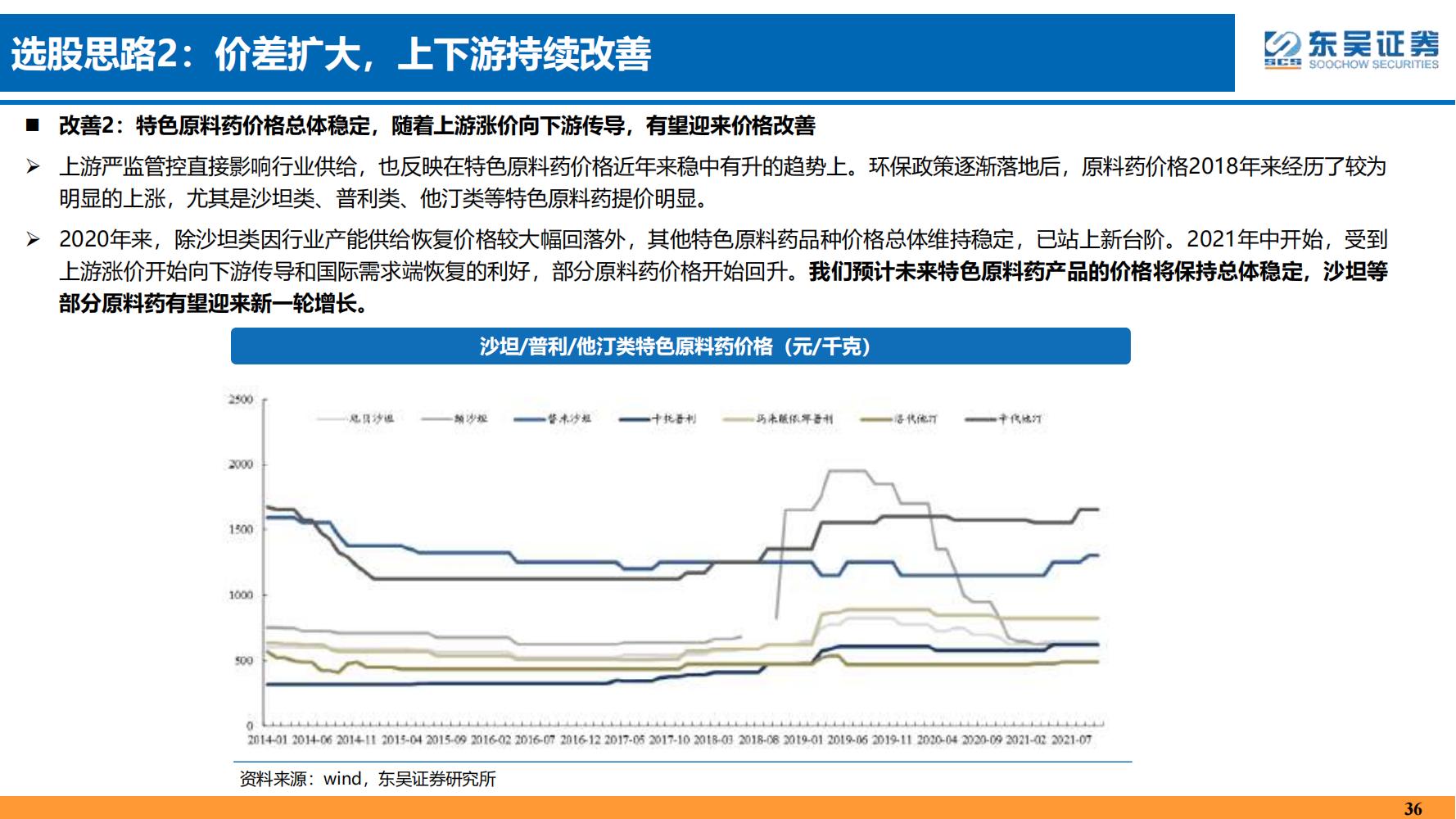 2022年医药领域投资策略：医改回归医疗本源，成长、赛道两手抓