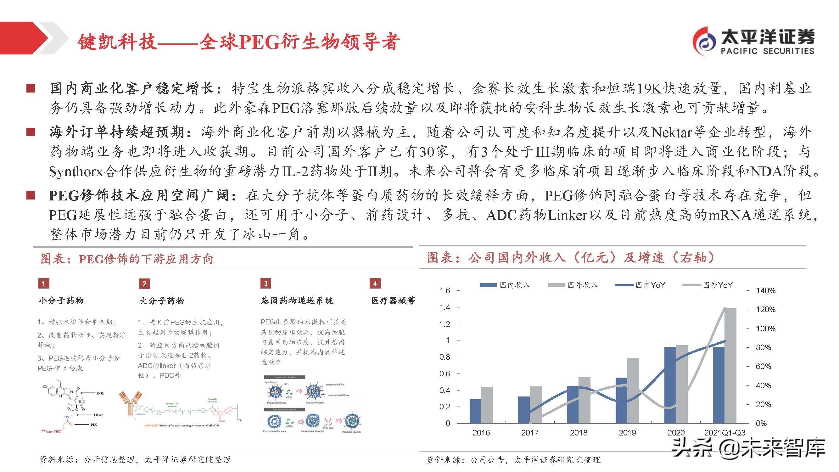 医药行业投资策略：关注变化中的不变，寻找相对确定的机会