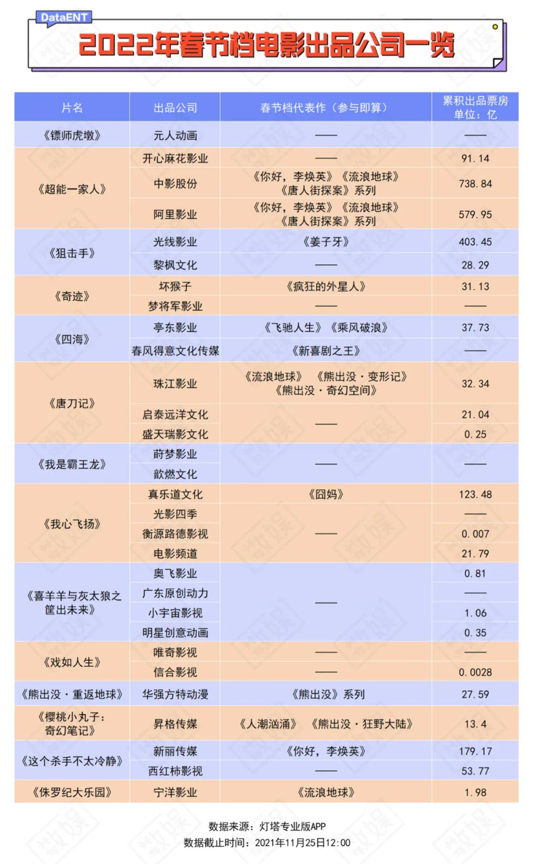 2022年电影上映时间表汇总2022年1月电影上映时间表
