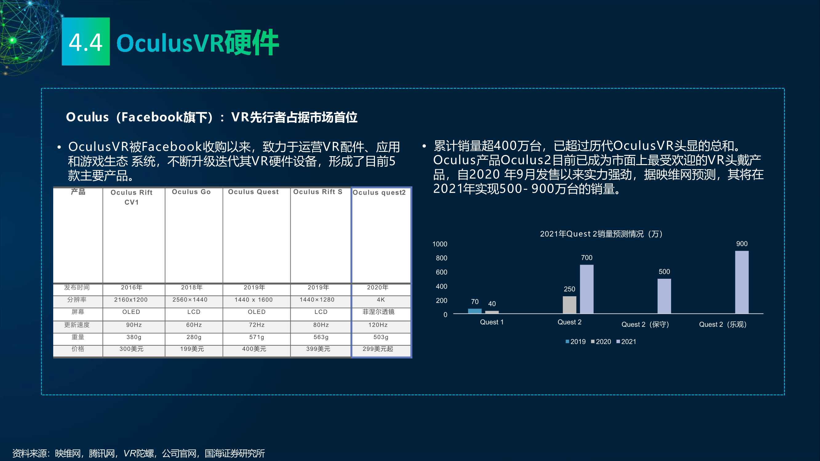 2022元宇宙研究报告：多元视角（118页）