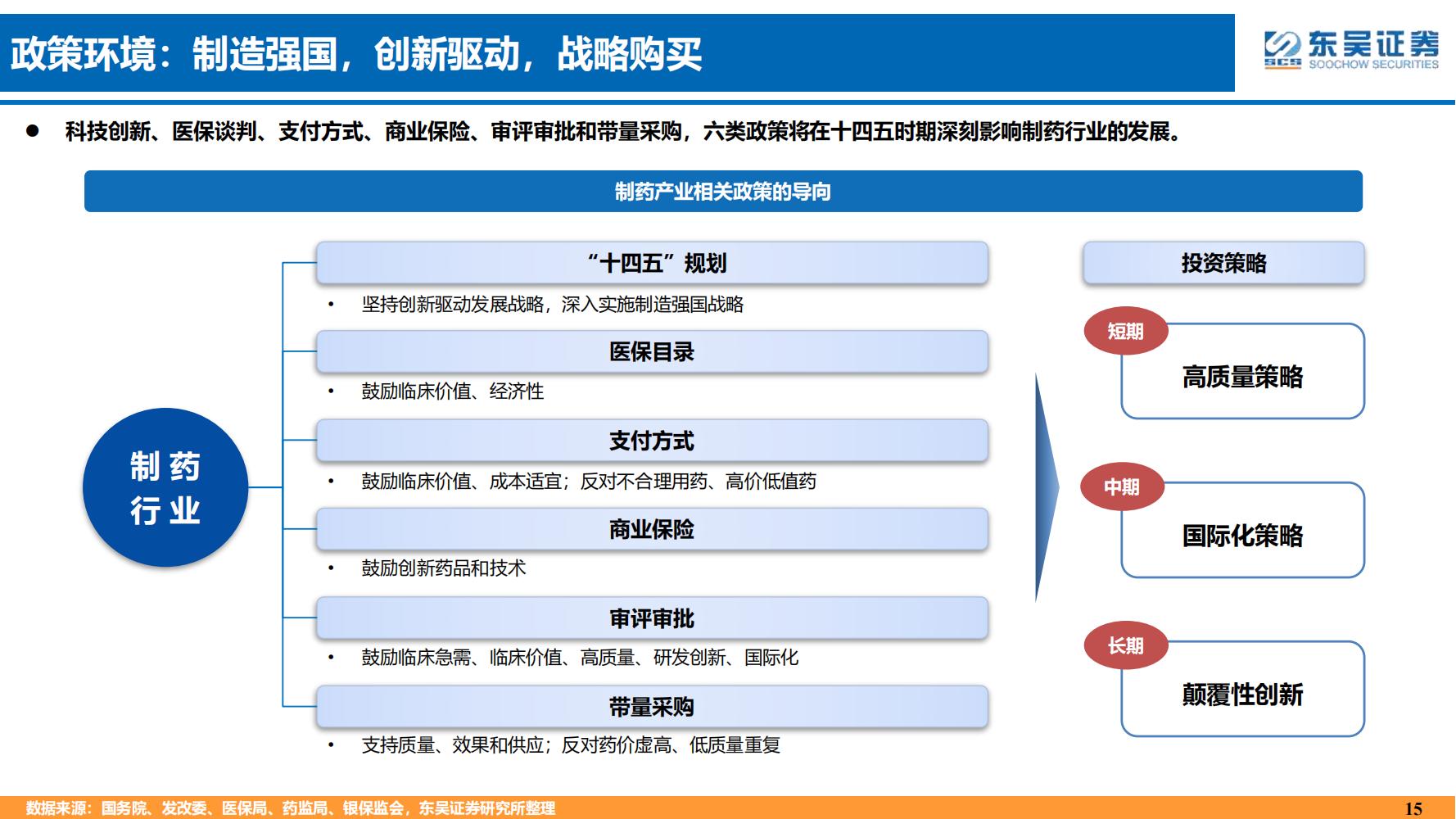 2022年医药领域投资策略：医改回归医疗本源，成长、赛道两手抓