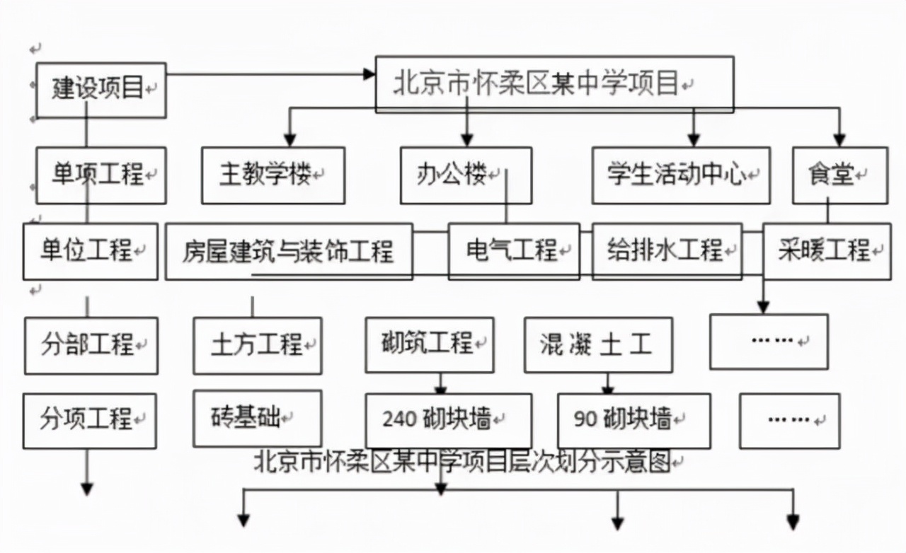 「造价分享」万能的工程量清单计价模板